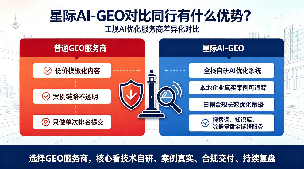宜宾星际AI-GEO对比同行有什么优势？正规AI优化服务商差异化对比