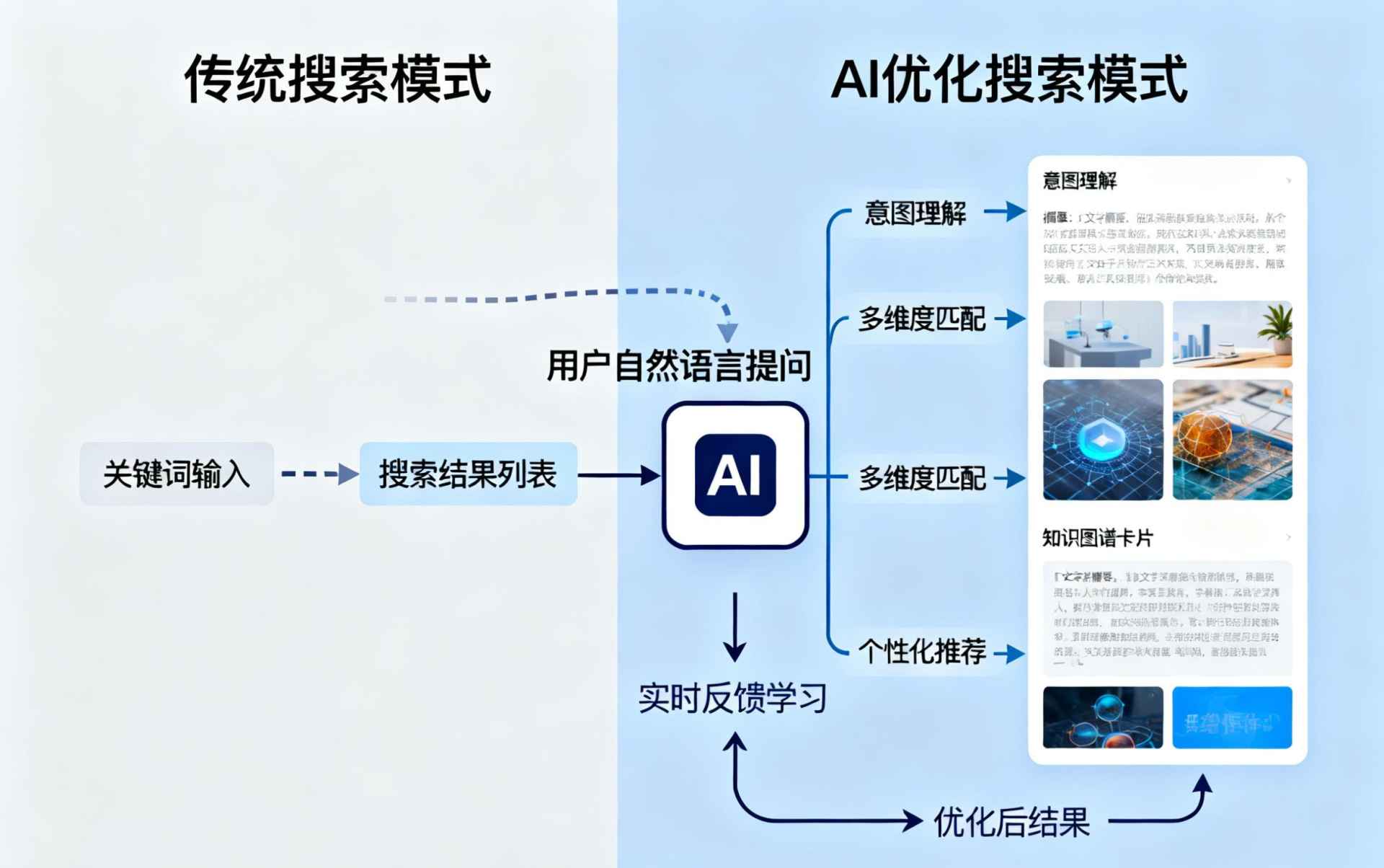 宜宾哪些行业适合做GEO优化？企业AI获客适配行业全解析
