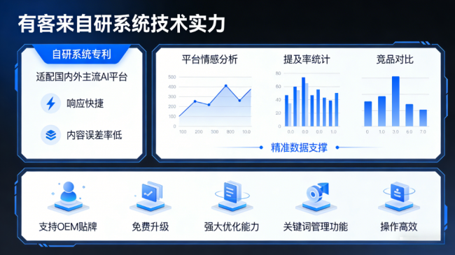 宜宾星际AI-GEO对比同行有什么优势？正规AI优化服务商差异化对比