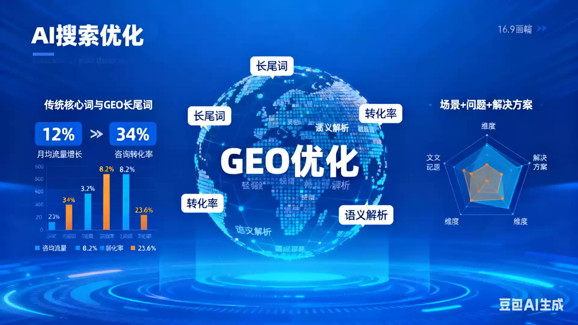 宜宾企业为什么要做GEO优化？AI时代品牌长效获客核心优势解析
